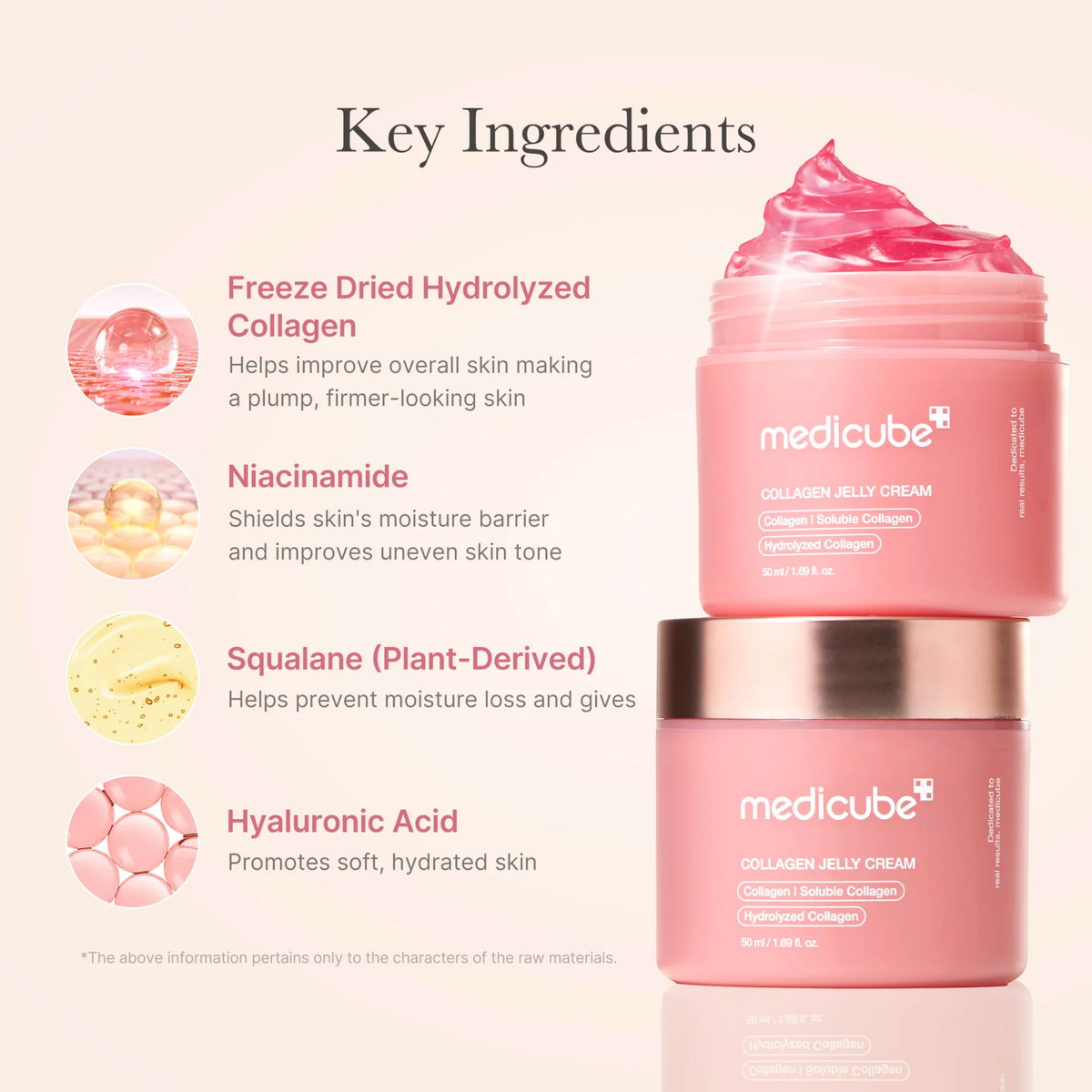 Medicube Collagen Jelly Cream 50 ml key ingredients infographic with jars