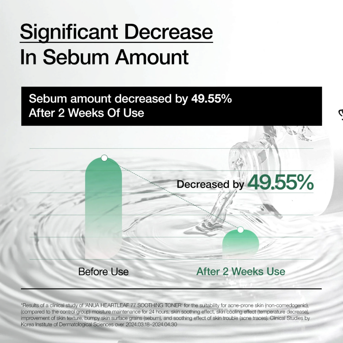 Anua Heartleaf 77 Soothing Toner 250 ml sebum results infographic