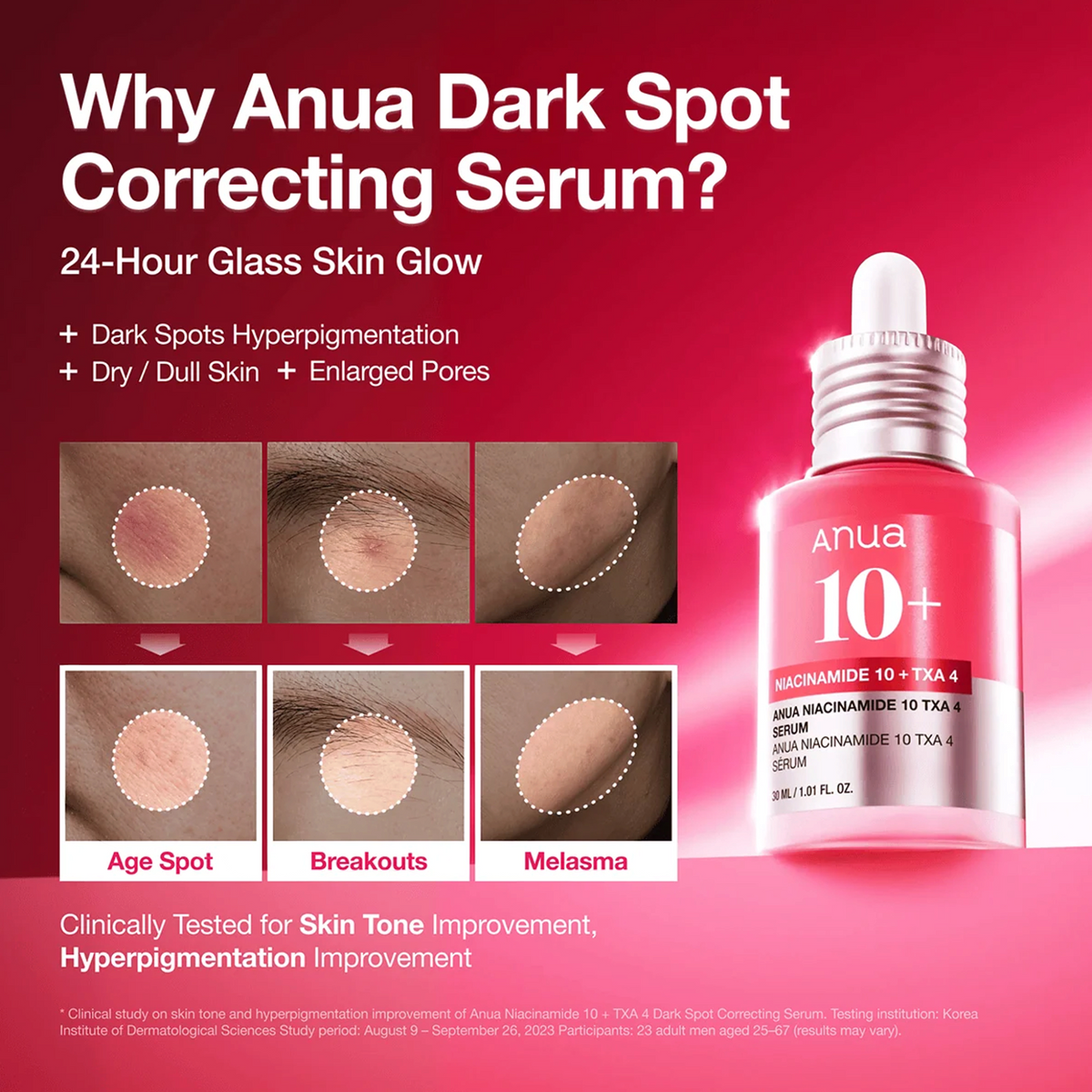 Anua Niacinamide 10 TXA 4 Serum 30 ml bottle infographic